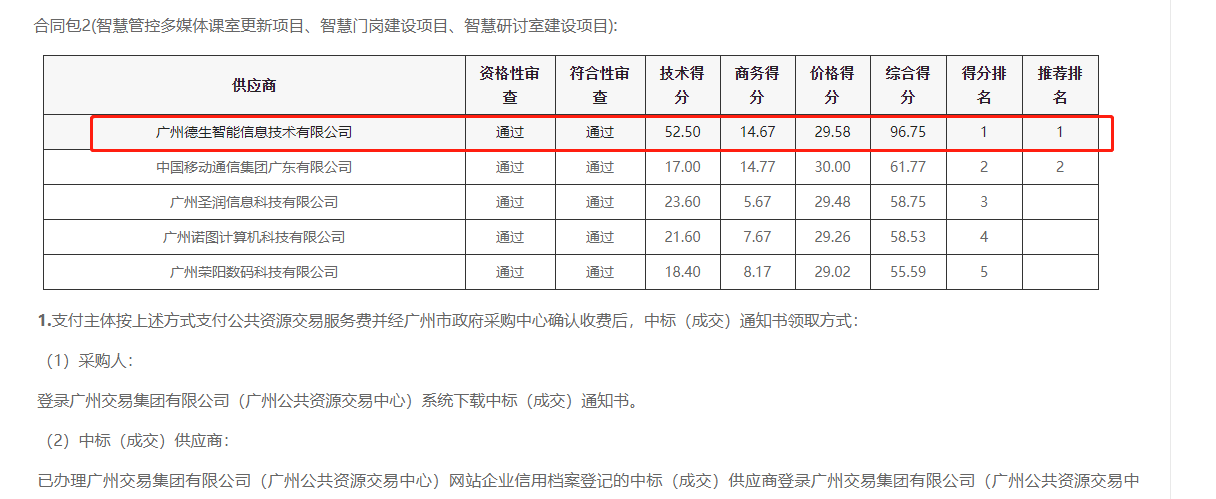 K8凯发国际喜提大标！ 智慧校园一卡通，助力广州市技师学院校园信息化建设